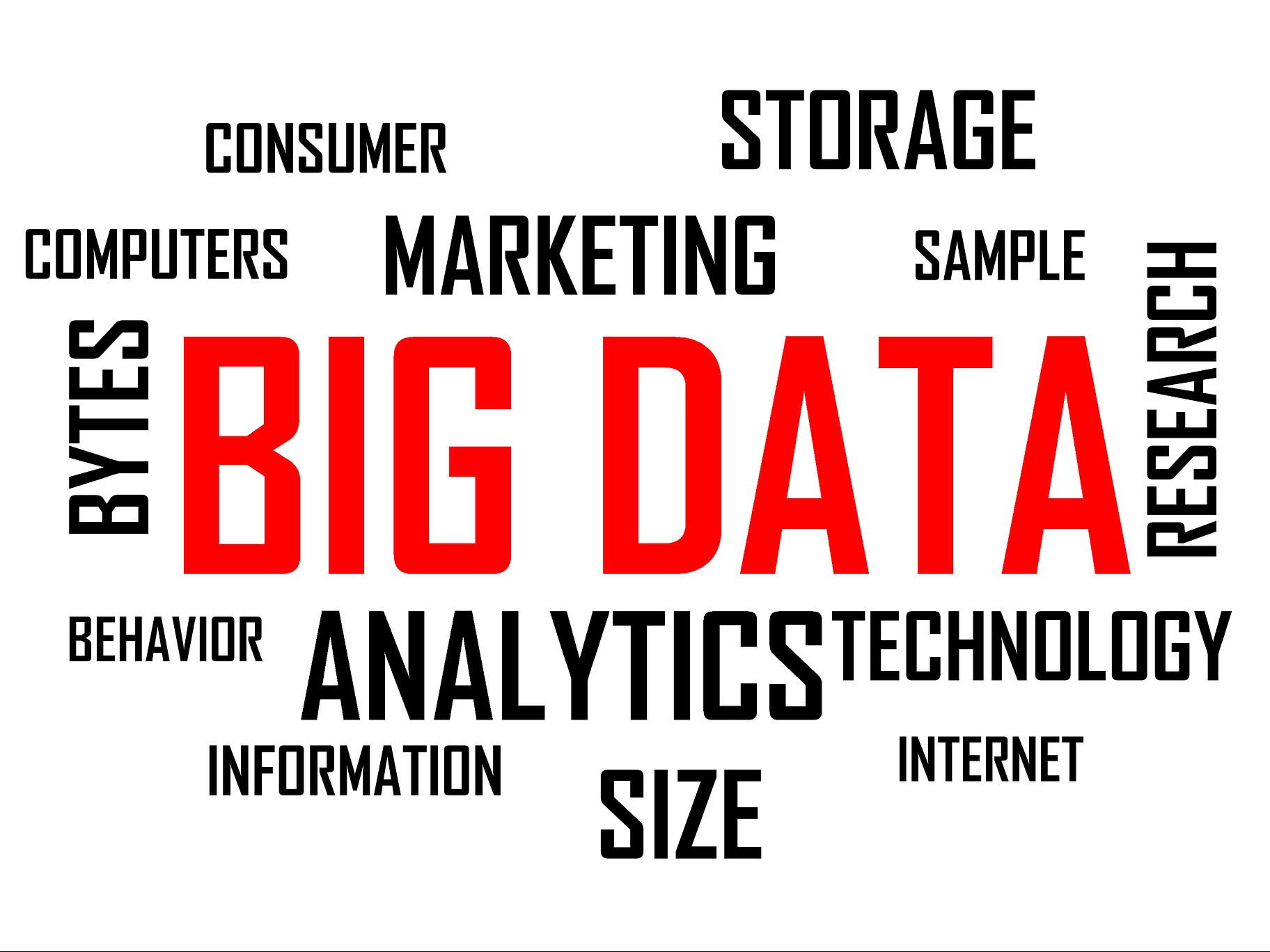 Big Data Analytics